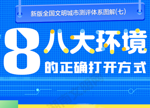 全國(guó)文明城市測(cè)評(píng)體系圖解⑦|八大環(huán)境的正確“打開方式”