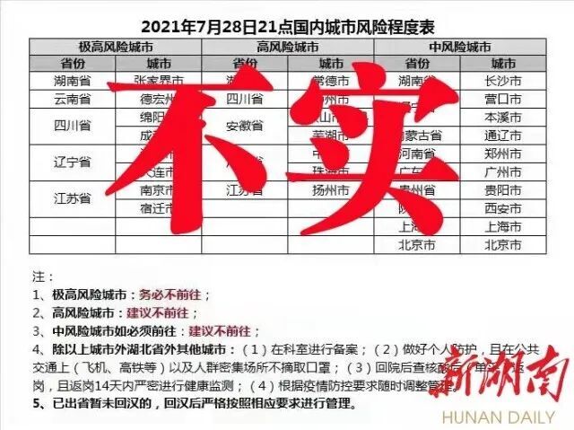 辟謠俠盟 | 事關(guān)疫情，這些謠言你莫信