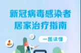 一圖讀懂丨《新冠病毒感染者居家治療指南》來了，陽了怎么辦?
