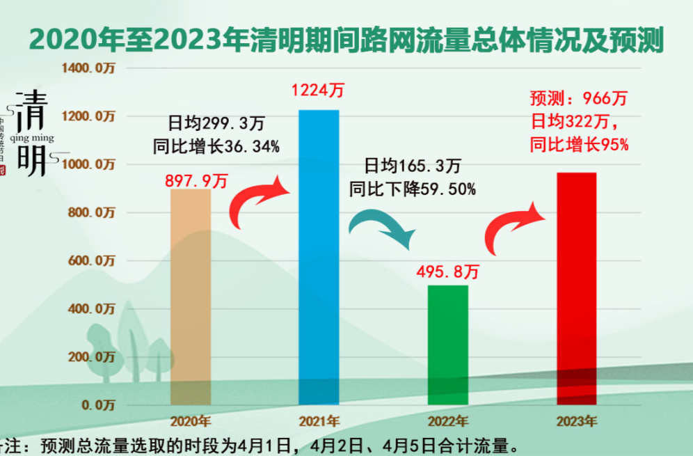 事關(guān)清明出行！湖南高速警察最新提示