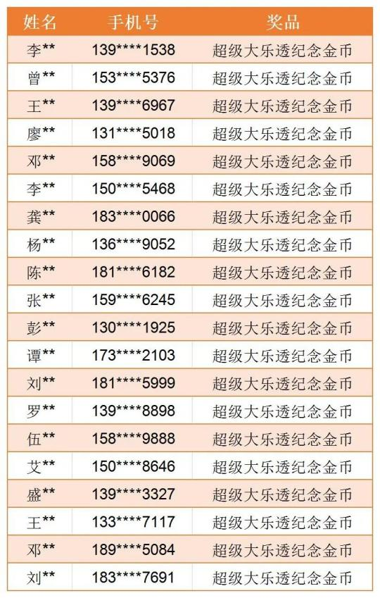 千万好礼？！湖南体彩在发一种很新的福利