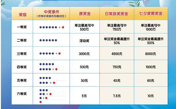 你的8月“快樂周末”時光，體彩承包了！