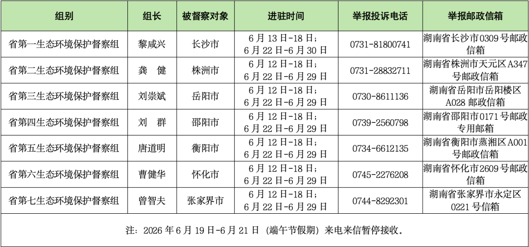 进驻7个市！第二轮第一批省生态环境保护督察“回头看”全部实现督察进驻
